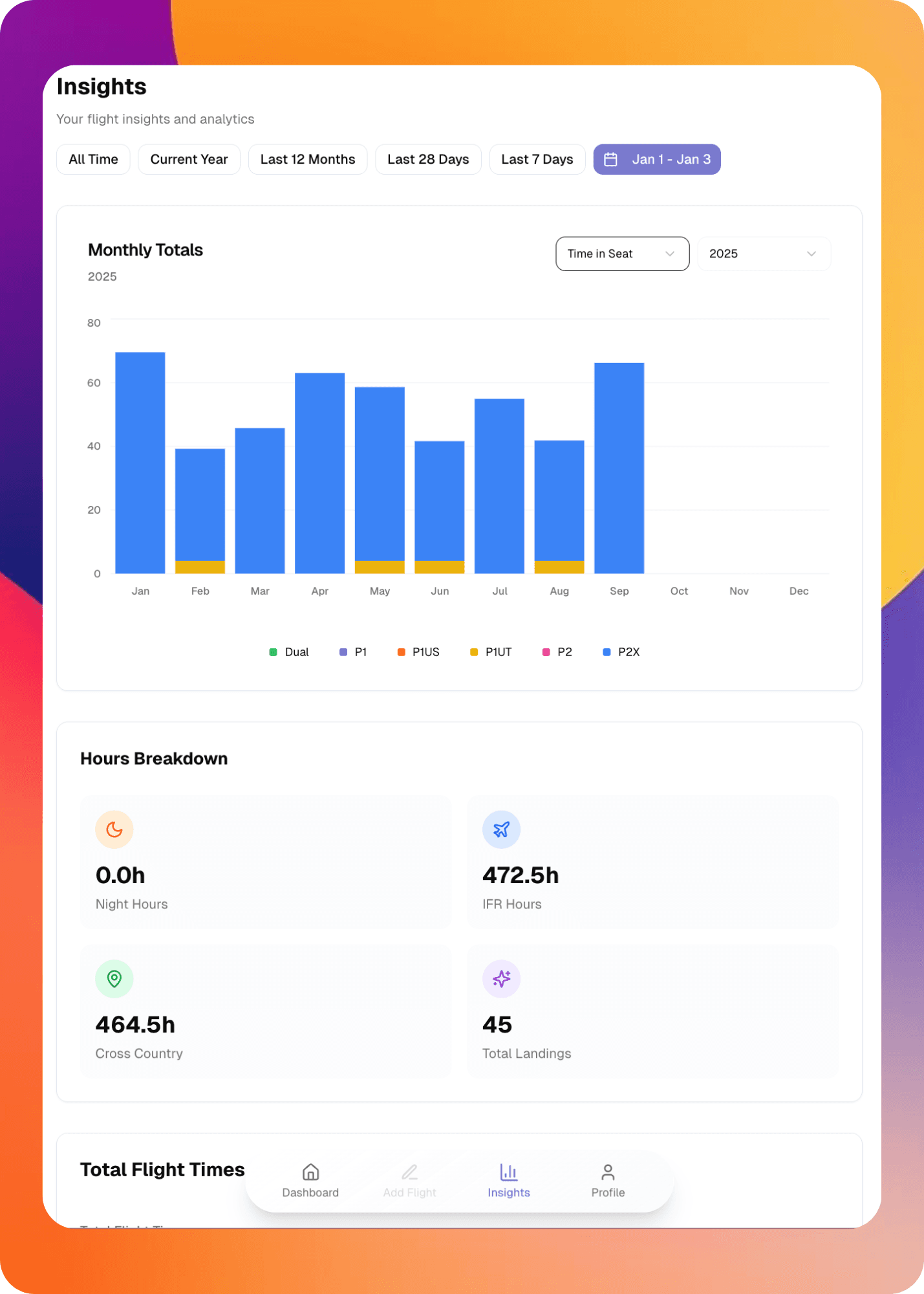 New Dashboard and Improved Time Accuracy